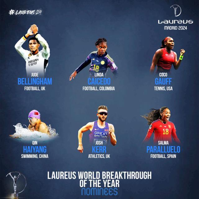 开云官方-劳伦斯年度运动员提名：梅西、哈兰德、邦马蒂在列